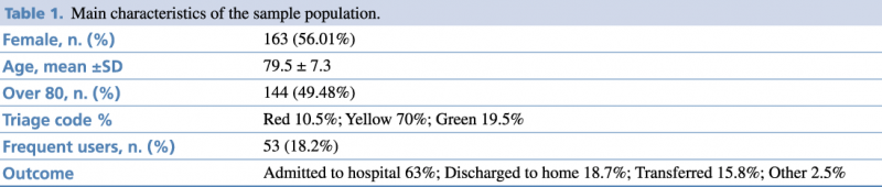 Frailty In Emergency Departments A New Challenge A Risk Factor And An Unsolved Health Demand Marker Biomedicine Prevention Frailty In Emergency Departments A New Challenge A Risk Factor And An Unsolved Health Demand Marker Biomedicine Prevention